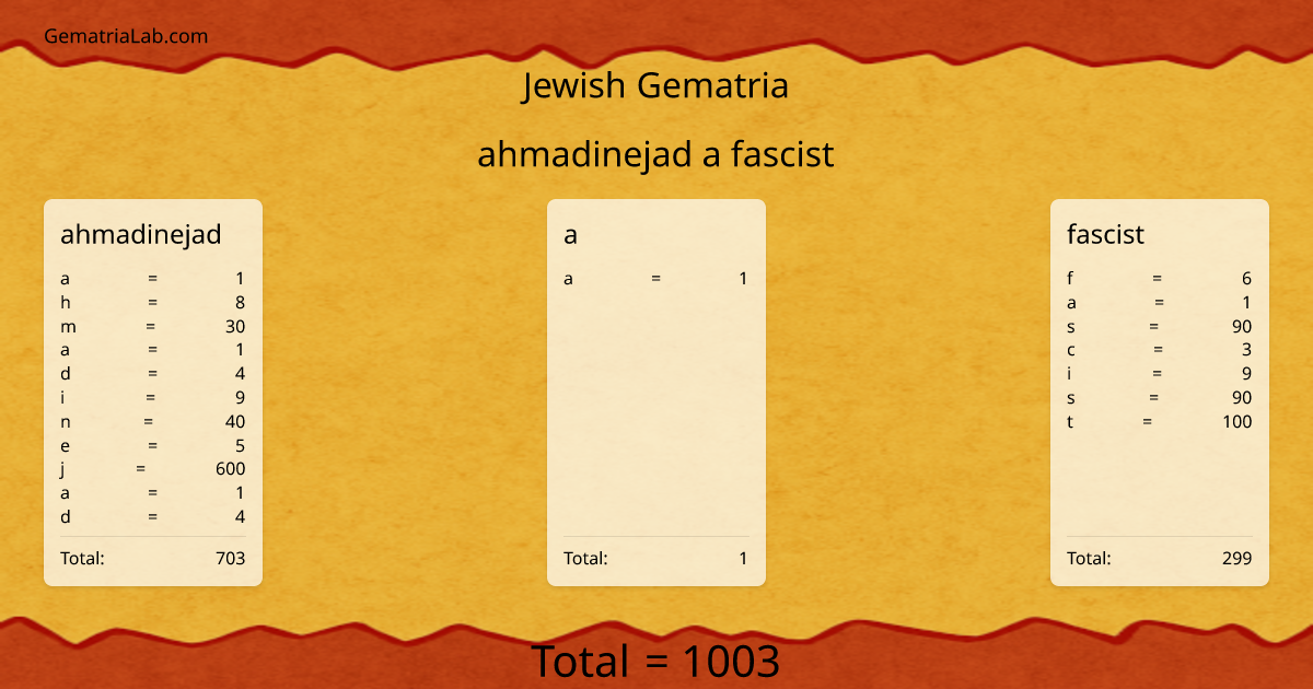 ahmadinejad a fascist in jewish Gematria